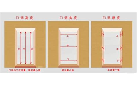 公寓大門尺寸|各樣式房門尺寸大全